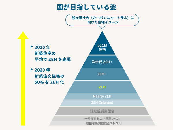 断熱とカーボンニュートラルな暮らし